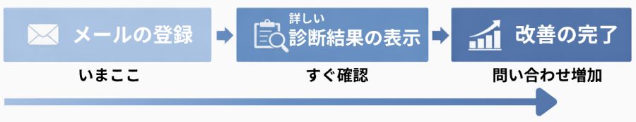 詳細診断結果レポートイメージ
